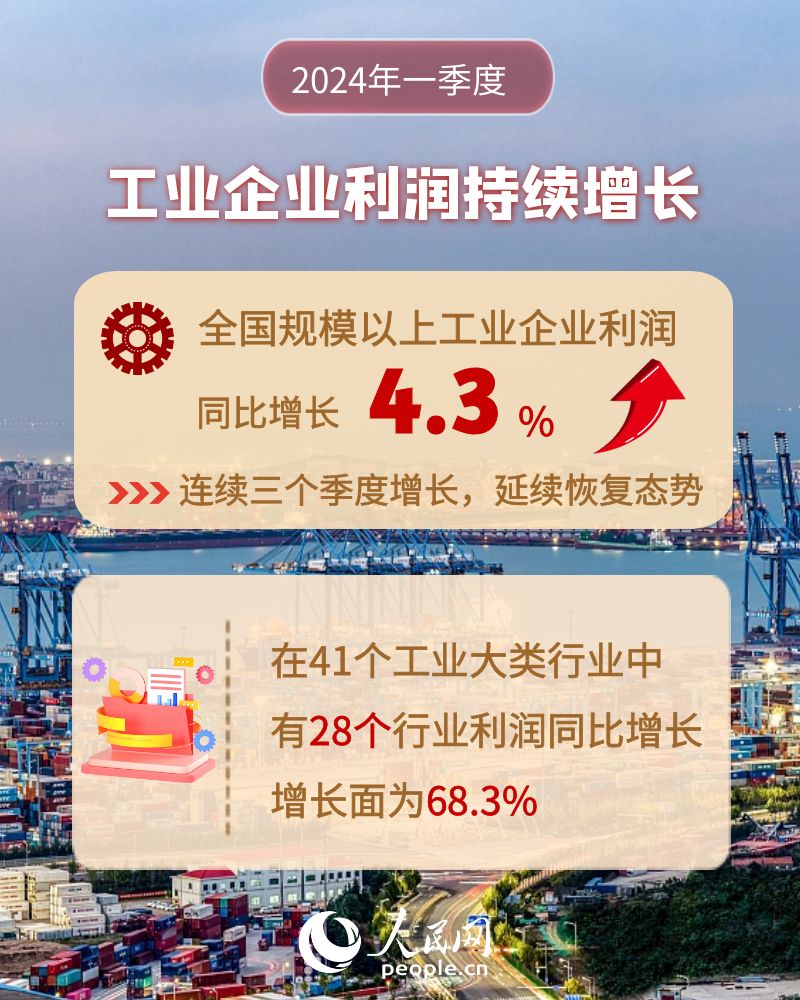 杏宇注册：工业生产回升向好 一季度规上工业企业利润持续增长